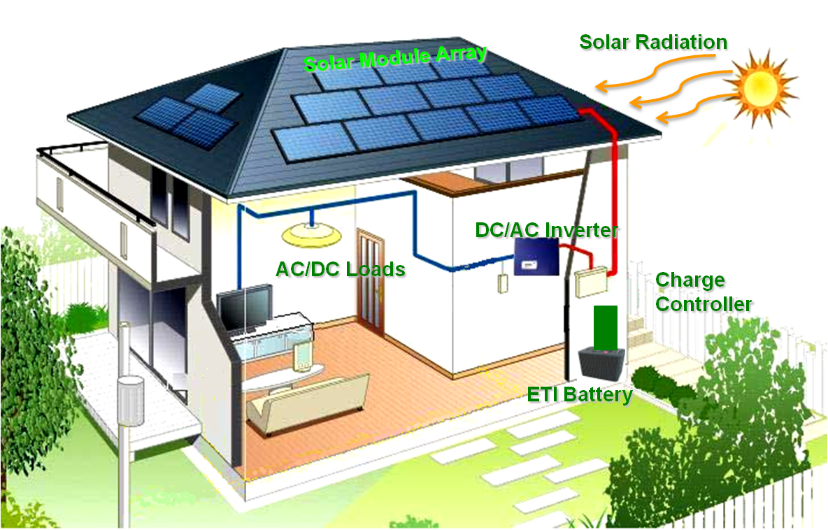 Solar Power Street Light